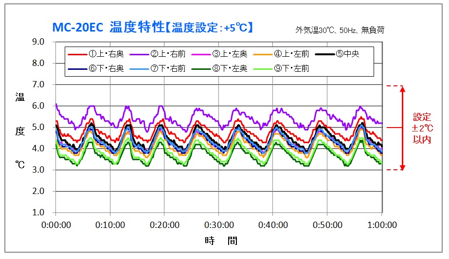 chamber_graph01.jpg