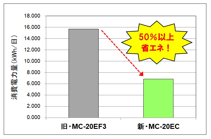 chamber_graph02.jpg