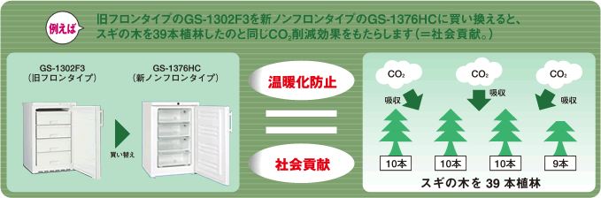 非碳氟化合物产品的优势