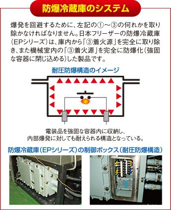 防爆冷蔵庫とは